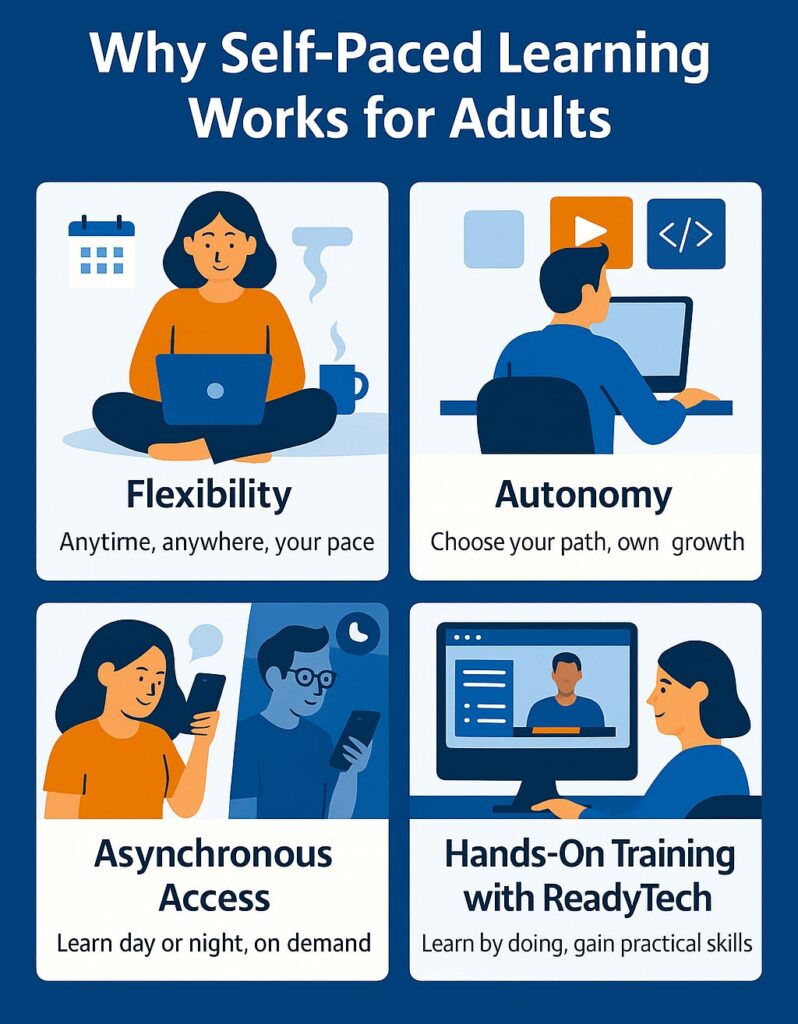 Infographic titled 'Why Self-Paced Learning for Adults' featuring four key benefits: 1. Flexibility (anytime, anywhere, your pace), 2. Autonomy (choose your own path and growth), 3. Asynchronous Access (learn day or night, on demand), and 4. Hands-on Training (gain practical skills with ReadyTech).
